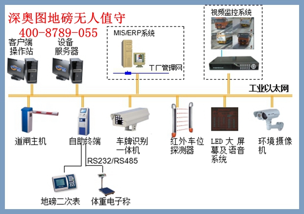 無(wú)人值守地磅稱重系統(tǒng)