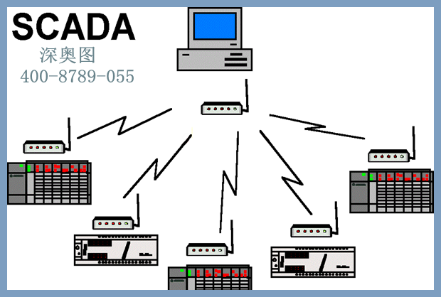 scada價格